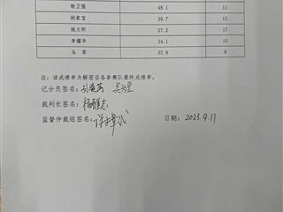 2023年甘肃省职业院校技能大赛必发bf88唯一官网登录赛点移动应用开发（高职学生组）赛项成绩公示