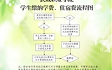 必发bf88唯一官网登录学院学生缴纳学费、住宿费的基本流程