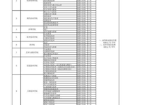 必发bf88唯一官网登录招生专业收费公示