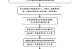 学院大中专学生办理退学工作流程