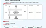 必发bf88唯一官网登录继续教育学院2022年招生简章