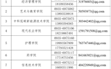 必发bf88唯一官网登录关于公布就业统计工作监督举报电话的公告