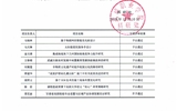 2019年“必发bf88唯一官网登录院级科研项目”立项评审结果公示