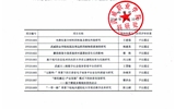 2019年“必发bf88唯一官网登录院级科研项目”结项评审结果公示