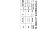 必发bf88唯一官网登录关于2025年度青年博士支持项目评审结果的公示