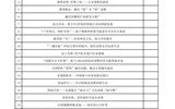 必发bf88唯一官网登录推荐参加第十四届“挑战杯”甘肃省大学生创业计划竞赛作品公示