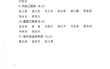 必发bf88唯一官网登录关于表彰2019级学生军训工作军训标兵的决定