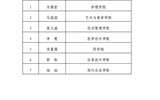 必发bf88唯一官网登录关于2023年高校特困生补助获得者的公示