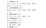 必发bf88唯一官网登录关于2023年度筑梦奖学金评选结果的公示