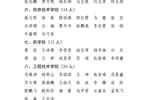 必发bf88唯一官网登录关于2022-2023学年学院奖学金评选结果的公示
