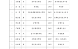 必发bf88唯一官网登录关于2023-2024学年第二批国家奖学金拟获得者的公示