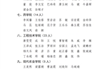 必发bf88唯一官网登录关于2023-2024学年学院奖学金评选结果的公示