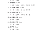必发bf88唯一官网登录关于2024年度筑梦奖学金评选结果的公示