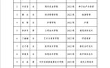 必发bf88唯一官网登录关于2023-2024学年国家奖学金候选人的公示