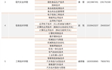 必发bf88唯一官网登录招生咨询电话